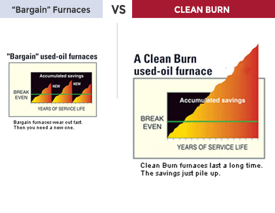 cleanburn-longterm