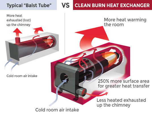 heat-efficiency-with-titles