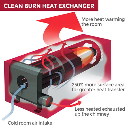 heat-exchanger-with-titles